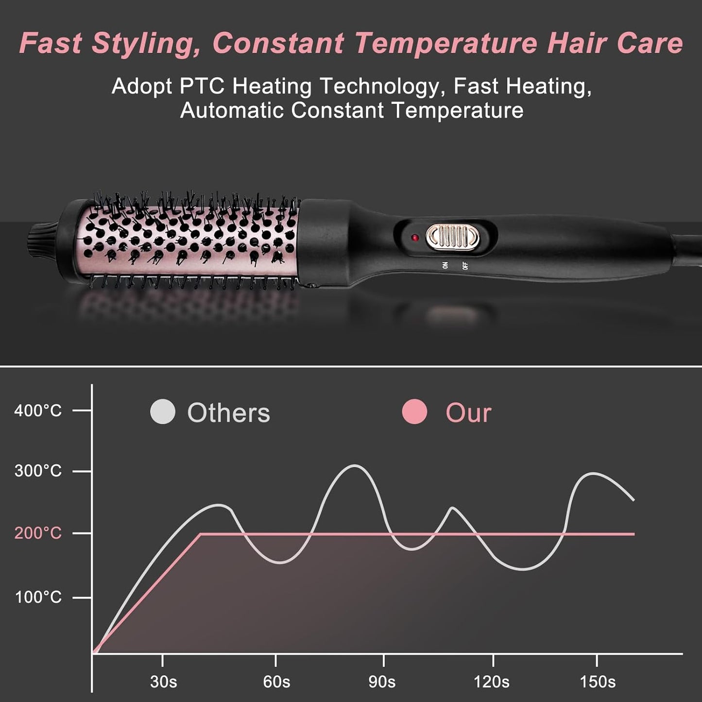 Spazzola Ad Aria Calda, Spazzola Termica, Thermal Brush, Spazzola Calda in Tormalina Ceramica, Arricciacapelli Rotonda Elettrica Riscaldata, per Capelli Voluminosi, Asciuga E Modella
